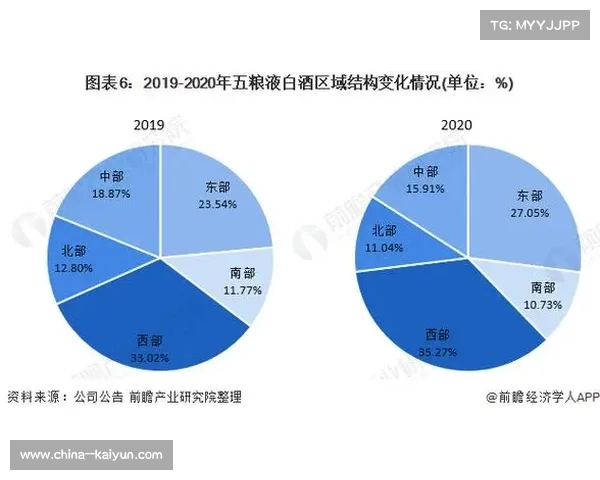 中国义乌板球球棒代工订单激增300%占全球市场份额35% 中国义乌板球球棒代工订单激增300%占全球市场份额35%